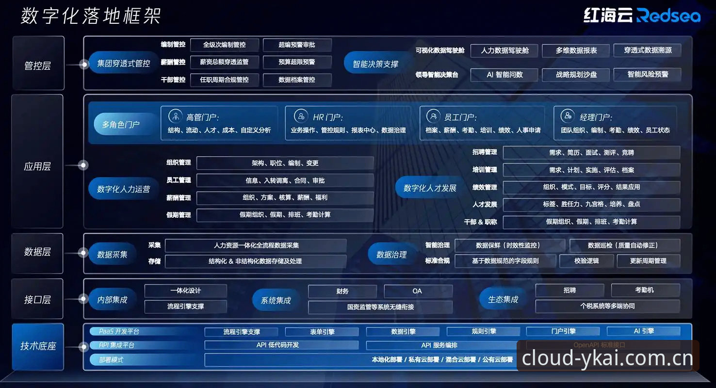 云开行业解决方案最新动态：数据服务平台如何重塑企业增长逻辑