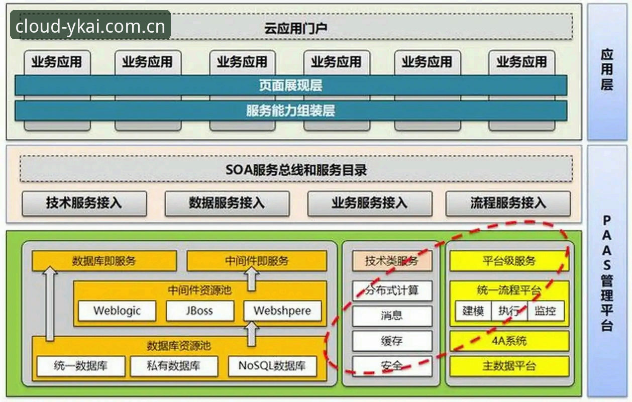 云开效果如何：新手必看的数据服务平台使用完整指南