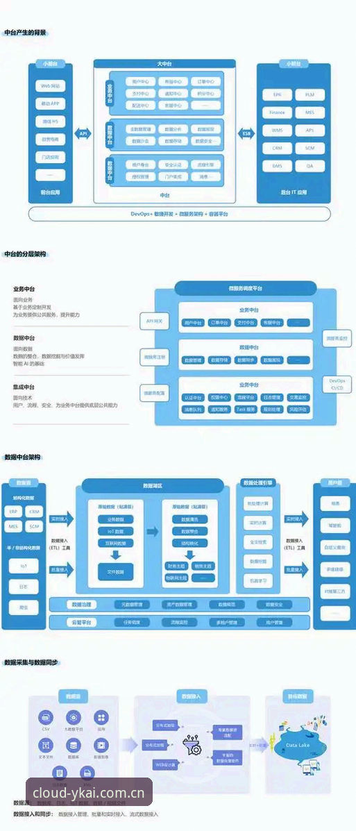 云开全站官网详解：数据服务平台下载与智能分析实战指南