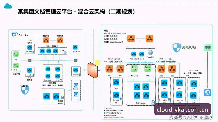 云开登录入口常见问题深度分析：从注册到使用的全面解析
