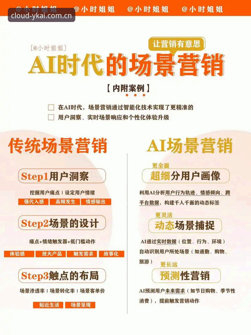 深度揭秘：YKAI官网注册背后的行业数据服务新范式