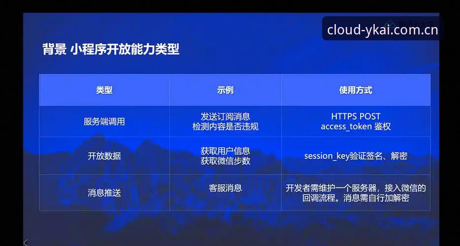 资深行业分析师亲测云开最新版本v2.1.0：数据服务平台升级实战心得