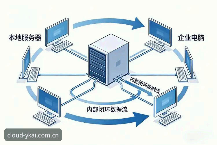 云开数据安全吗官方下载？从业者最关心的三个核心问题