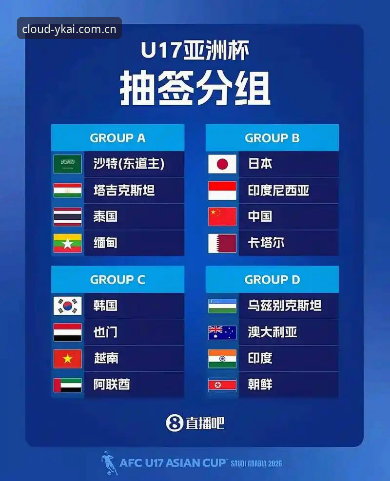 U17世界杯抽签结果深度评测：国足新星闪耀卡塔尔，女足出征摩洛哥