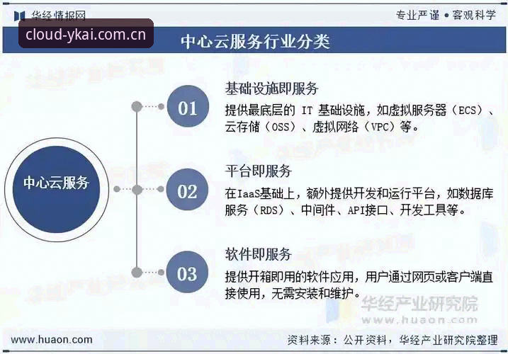揭秘云开创新平台背后的真相：数据服务如何重塑行业格局？你不知道的事