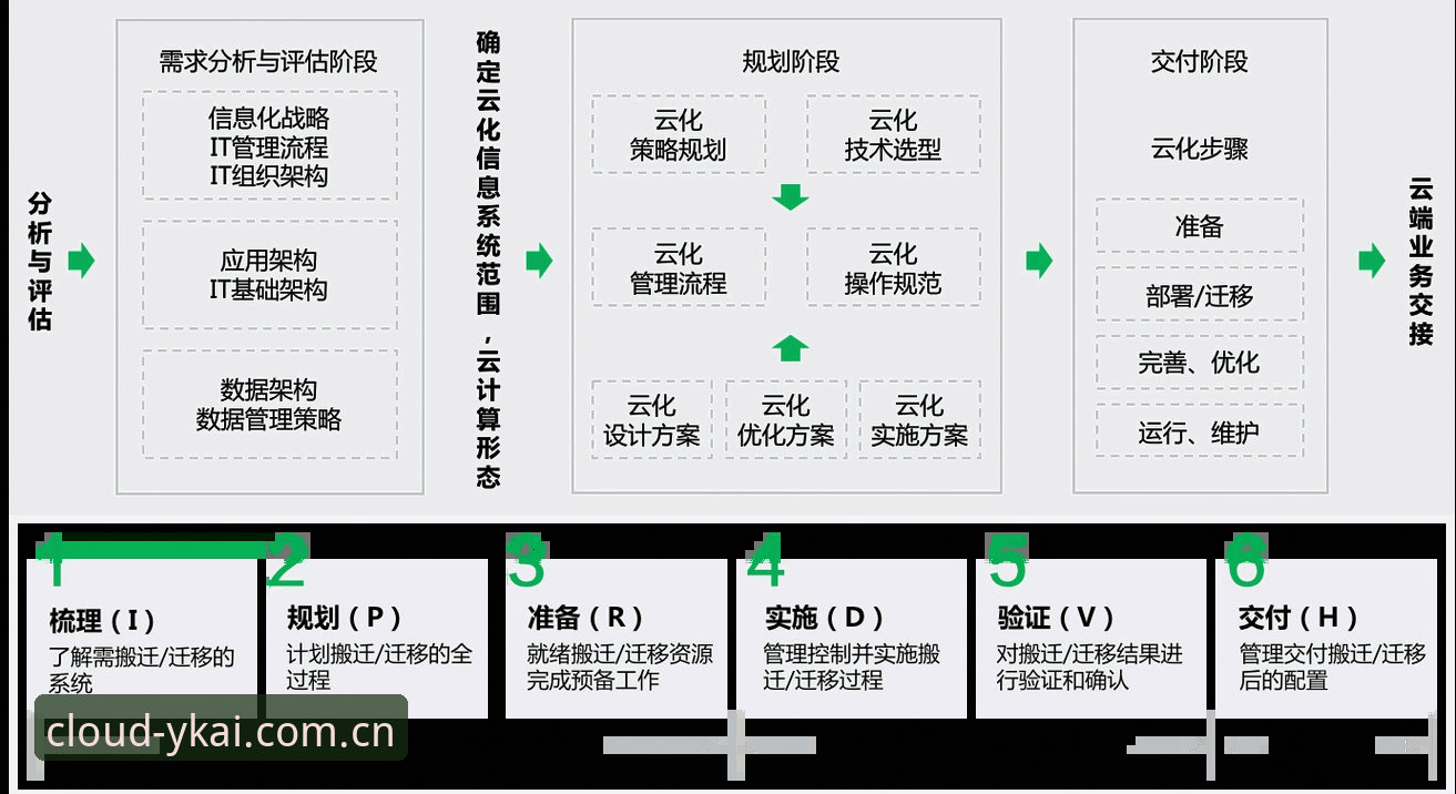 云开全站官网注册安装失败问题解决完整指南